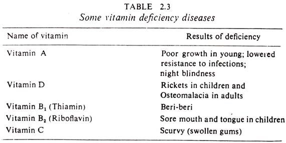 Milk Snf Chart